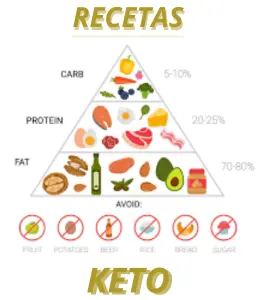 Recetas Keto MOD APK  (Desbloqueadas) - Apkmody