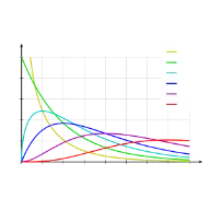 Statistics icon