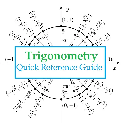 Trigonometry Quick Reference Guide icon